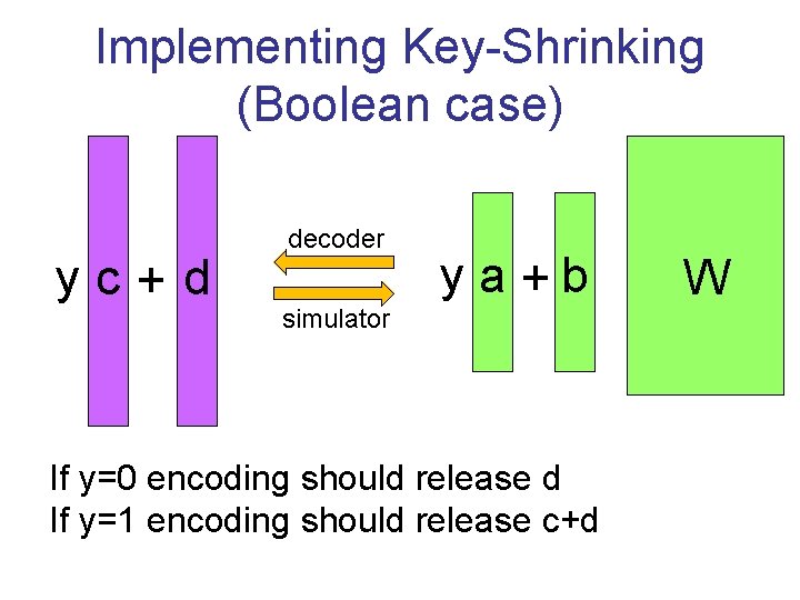 Implementing Key-Shrinking (Boolean case) yc+d decoder simulator ya+b If y=0 encoding should release d