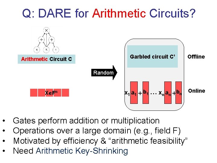 Q: DARE for Arithmetic Circuits? Arithmetic Circuit C Garbled circuit C’ Offline x 1