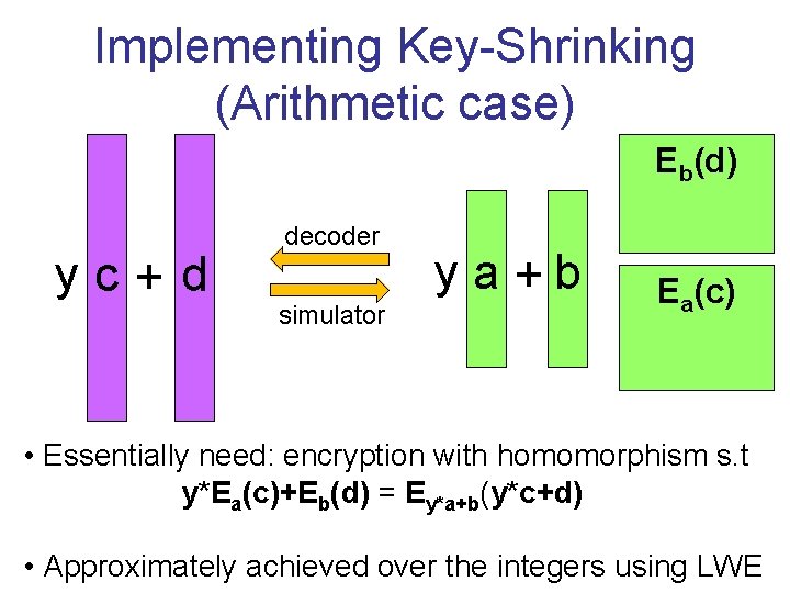 Implementing Key-Shrinking (Arithmetic case) Eb(d) yc+d decoder simulator ya+b Ea(c) • Essentially need: encryption