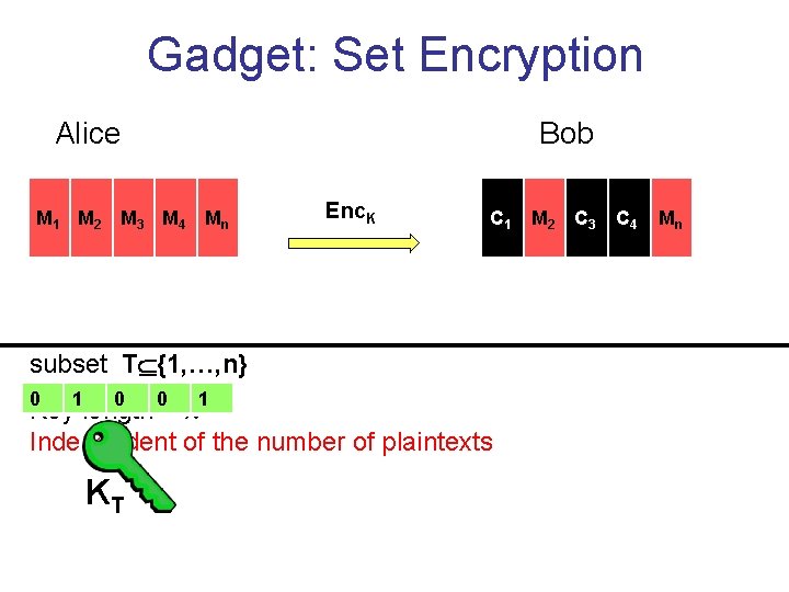 Gadget: Set Encryption Alice M 1 M 2 M 3 M 4 Mn Bob