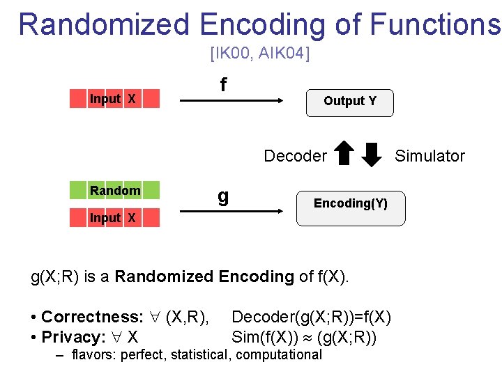 Randomized Encoding of Functions [IK 00, AIK 04] Input X f Output Y Decoder