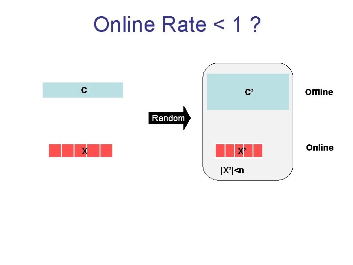 Online Rate < 1 ? C C’ Offline Random X X’ |X’|<n Online 