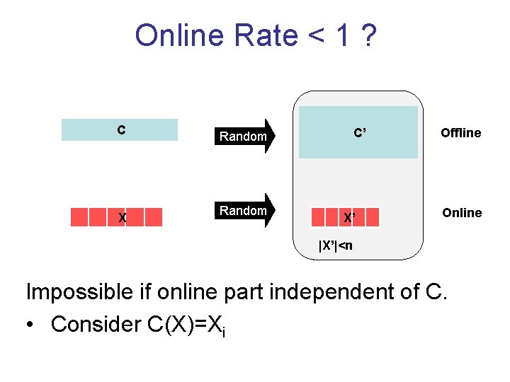 Online Rate < 1 ? C X C’ Random X’ Offline Online |X’|<n Impossible