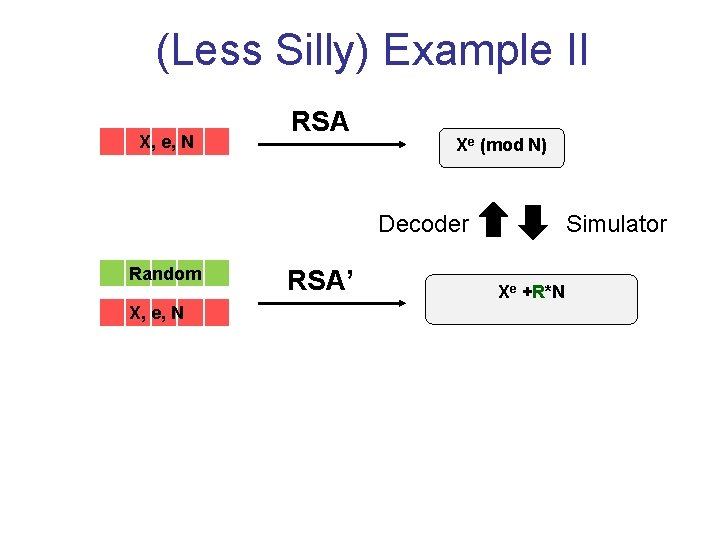 (Less Silly) Example II X, e, N RSA Xe (mod N) Decoder Random X,