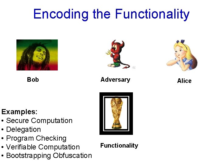  Encoding the Functionality Bob Examples: • Secure Computation • Delegation • Program Checking