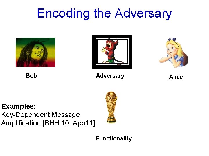 Encoding the Adversary Bob Adversary Examples: Key-Dependent Message Amplification [BHHI 10, App 11] Functionality
