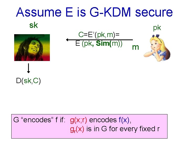 Assume E is G-KDM secure sk C=E’(pk, m)= E (pk, Sim(m)) pk m D(sk,