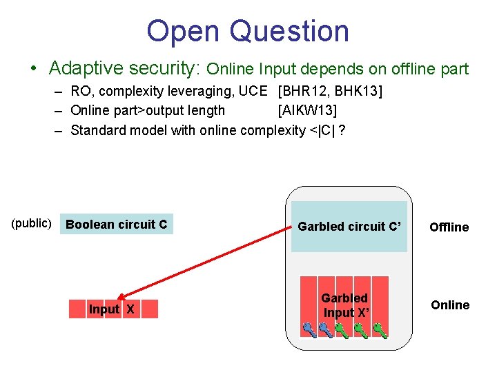 Open Question • Adaptive security: Online Input depends on offline part – RO, complexity