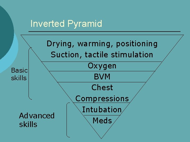 Inverted Pyramid Drying, warming, positioning Suction, tactile stimulation Oxygen Basic BVM skills Chest Compressions