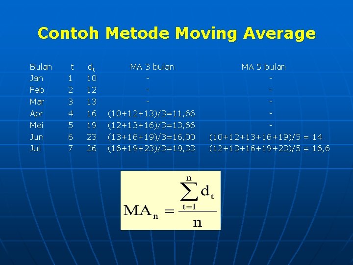 Contoh Metode Moving Average Bulan Jan Feb Mar Apr Mei Jun Jul t 1