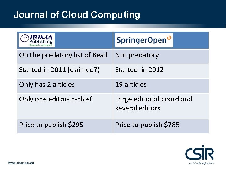 Journal of Cloud Computing On the predatory list of Beall Not predatory Started in