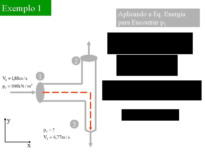 Exemplo 1 Aplicando a Eq. Energia para Encontrar p 3 2 1 y 3