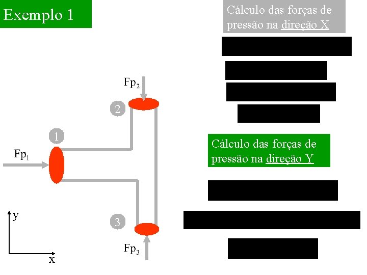 Cálculo das forças de pressão na direção X Exemplo 1 2 1 y Cálculo