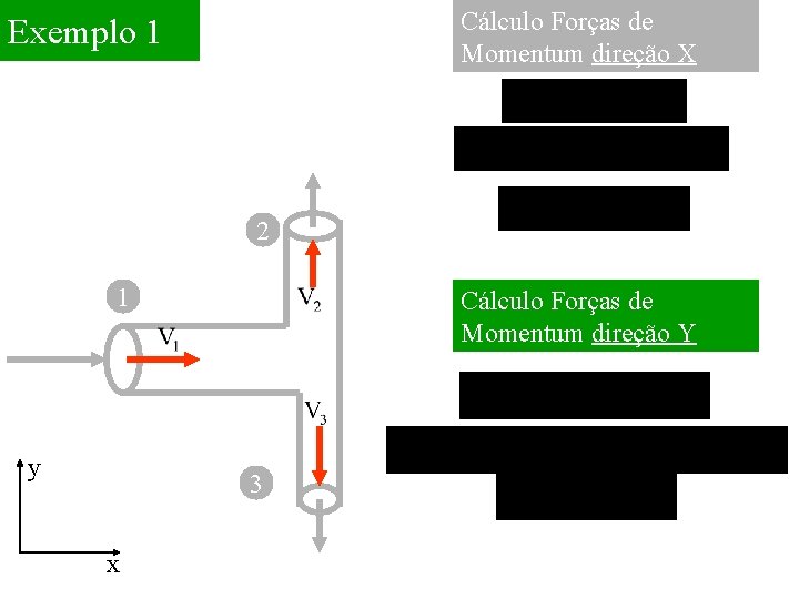 Cálculo Forças de Momentum direção X Exemplo 1 2 1 y Cálculo Forças de