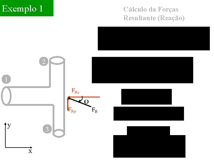 Exemplo 1 Cálculo da Forças Resultante (Reação) 2 1 FRx FRy y 3 x