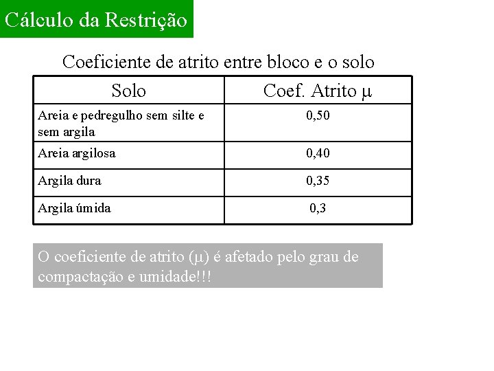 Cálculo da Restrição Coeficiente de atrito entre bloco e o solo Solo Coef. Atrito