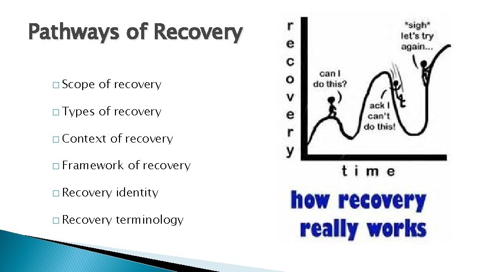 Pathways of Recovery � Scope of recovery � Types of recovery � Context of
