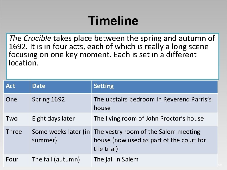 Timeline The Crucible takes place between the spring and autumn of 1692. It is
