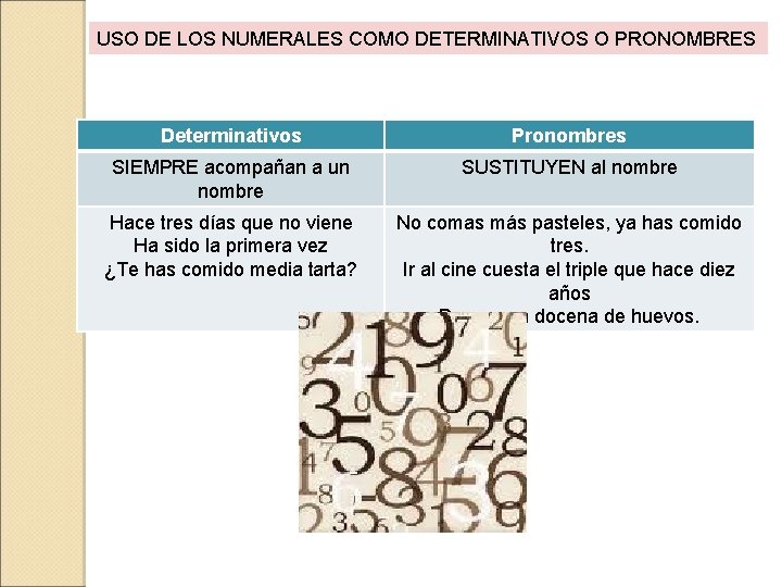 USO DE LOS NUMERALES COMO DETERMINATIVOS O PRONOMBRES Determinativos Pronombres SIEMPRE acompañan a un