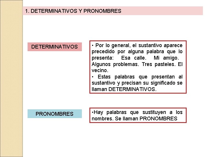 1. DETERMINATIVOS Y PRONOMBRES DETERMINATIVOS • Por lo general, el sustantivo aparece precedido por