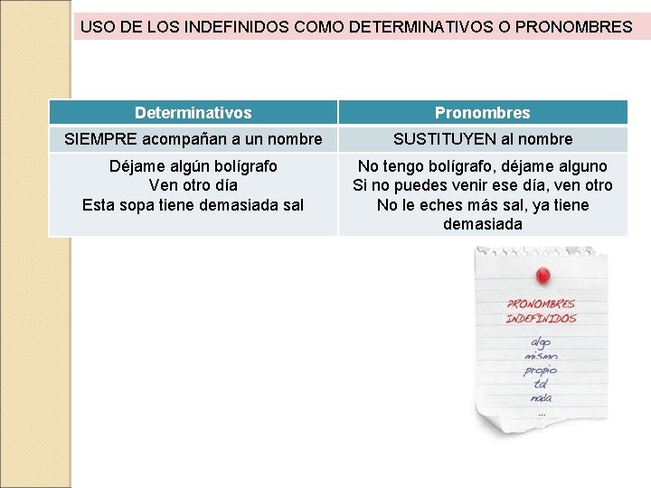 USO DE LOS INDEFINIDOS COMO DETERMINATIVOS O PRONOMBRES Determinativos Pronombres SIEMPRE acompañan a un
