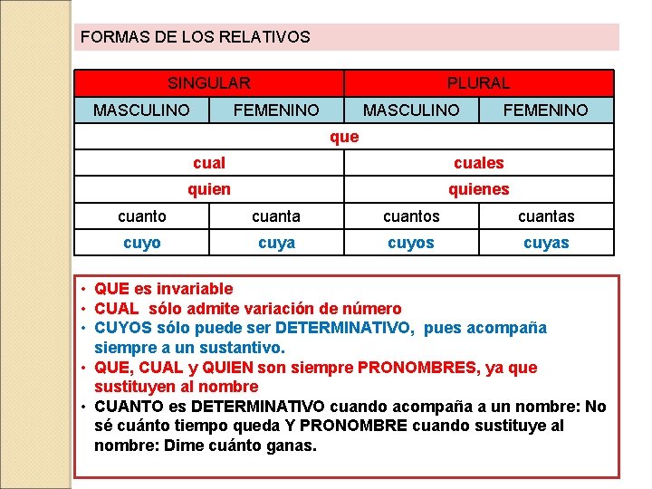 FORMAS DE LOS RELATIVOS SINGULAR MASCULINO PLURAL FEMENINO MASCULINO FEMENINO que cuales quienes cuanto