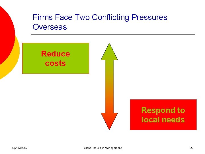 Firms Face Two Conflicting Pressures Overseas Reduce costs Respond to local needs Spring 2007