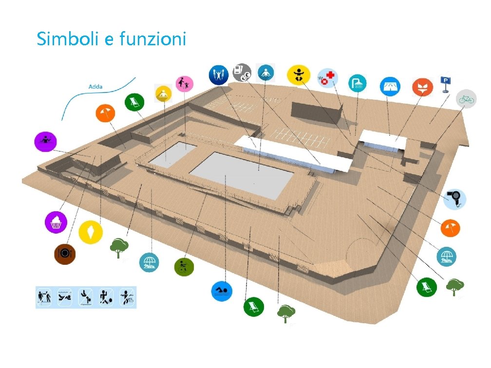 Simboli e funzioni 