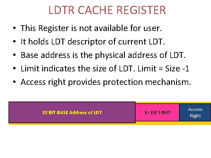 LDTR CACHE REGISTER • • • This Register is not available for user. It