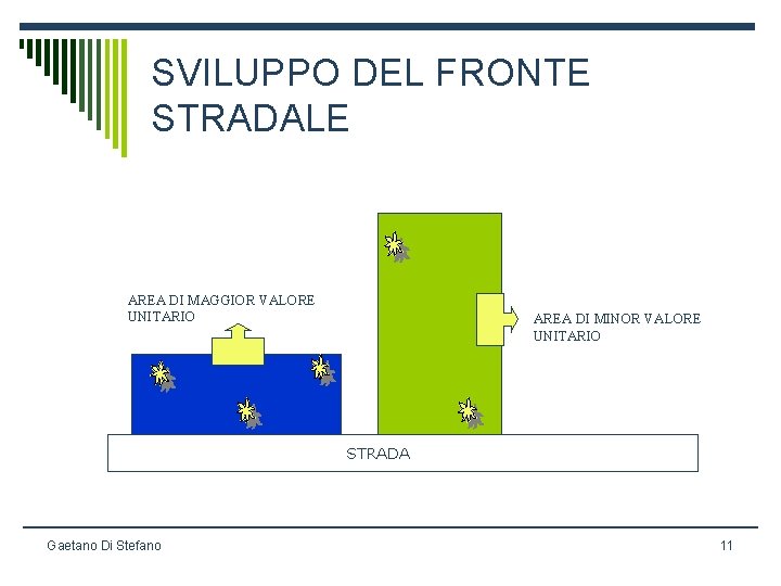 SVILUPPO DEL FRONTE STRADALE AREA DI MAGGIOR VALORE UNITARIO AREA DI MINOR VALORE UNITARIO