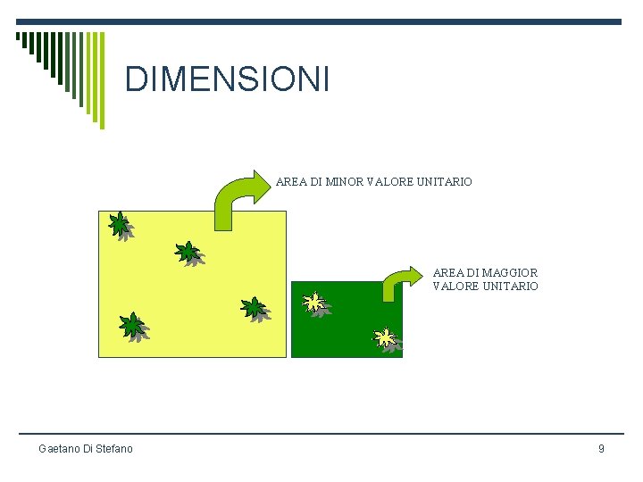 DIMENSIONI AREA DI MINOR VALORE UNITARIO AREA DI MAGGIOR VALORE UNITARIO Gaetano Di Stefano