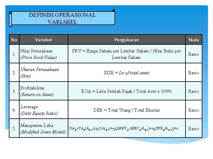 DEFINISI OPERASIONAL VARIABEL No Variabel Pengukuran Skala 1. Nilai Perusahaan (Price Book Value) PBV