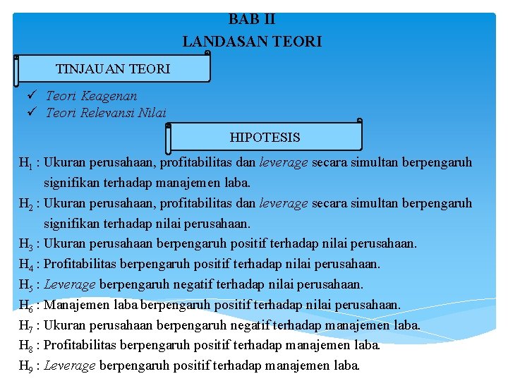 BAB II LANDASAN TEORI TINJAUAN TEORI ü Teori Keagenan ü Teori Relevansi Nilai HIPOTESIS