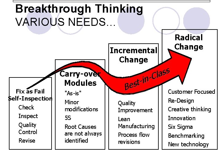 Breakthrough Thinking VARIOUS NEEDS… Radical Change Incremental Change s s a l C n