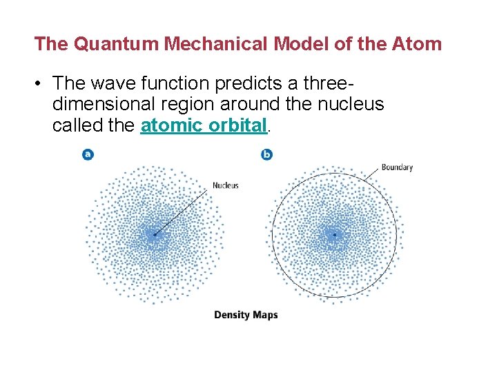The Quantum Mechanical Model of the Atom • The wave function predicts a threedimensional