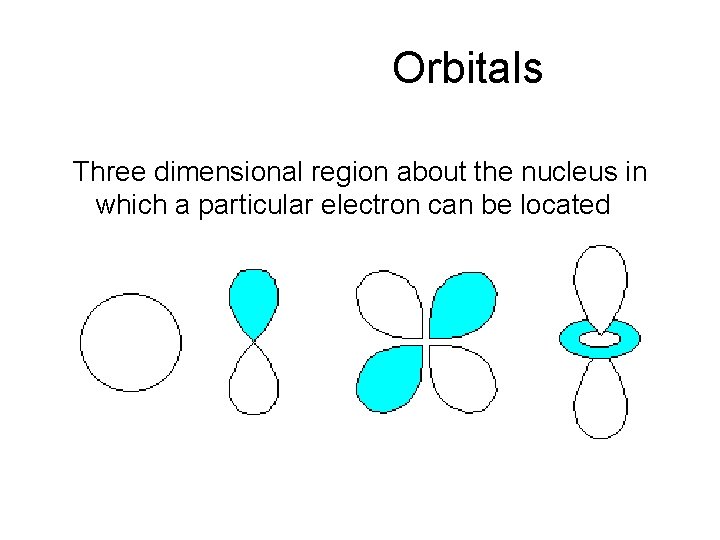 Orbitals Three dimensional region about the nucleus in which a particular electron can be