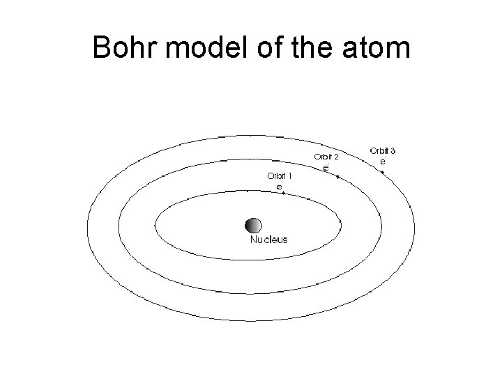 Bohr model of the atom 