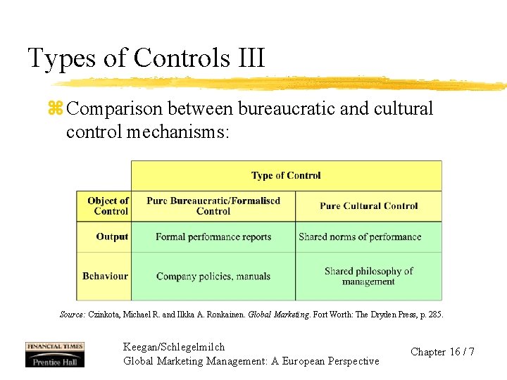 Types of Controls III z Comparison between bureaucratic and cultural control mechanisms: Source: Czinkota,