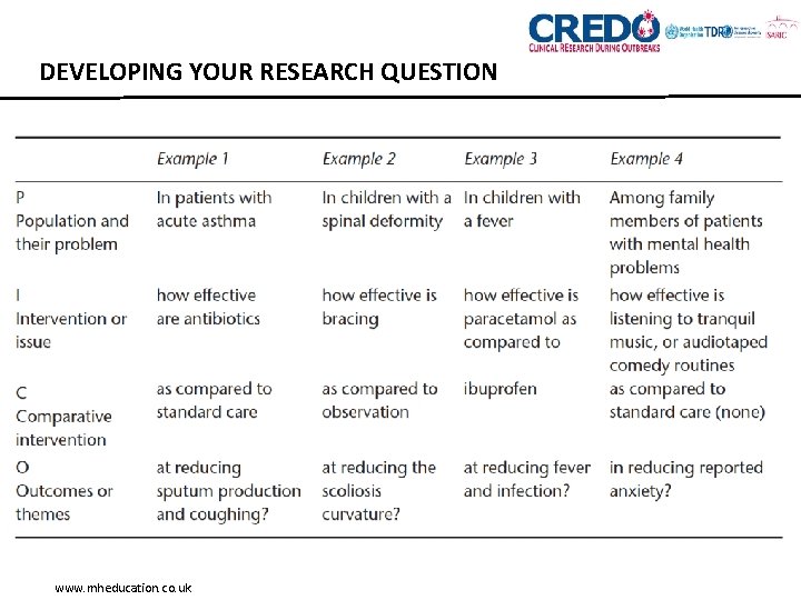 DEVELOPING YOUR RESEARCH QUESTION www. mheducation. co. uk 