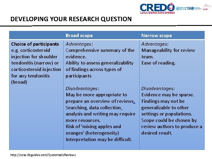 DEVELOPING YOUR RESEARCH QUESTION Choice of participants e. g. corticosteroid injection for shoulder tendonitis