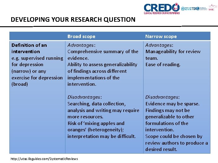 DEVELOPING YOUR RESEARCH QUESTION Definition of an intervention e. g. supervised running for depression