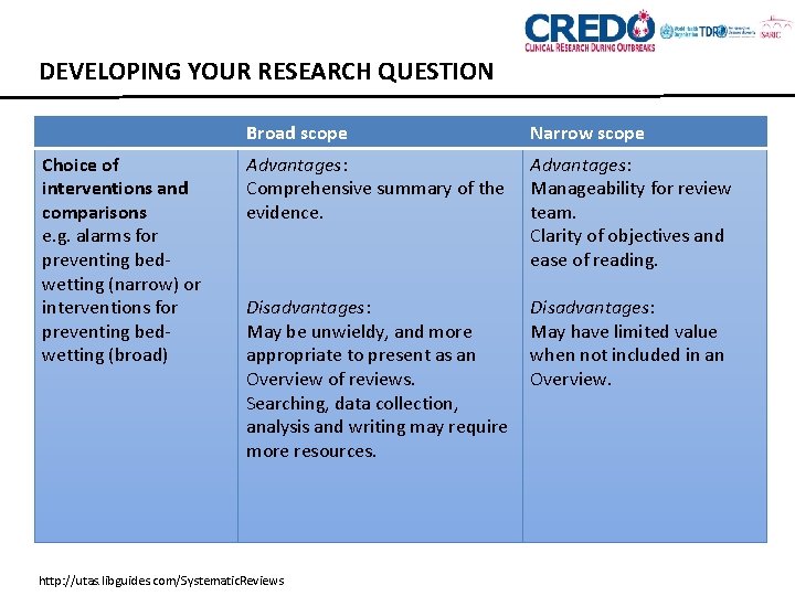DEVELOPING YOUR RESEARCH QUESTION Choice of interventions and comparisons e. g. alarms for preventing