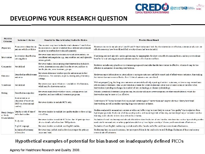 DEVELOPING YOUR RESEARCH QUESTION Hypothetical examples of potential for bias based on inadequately defined