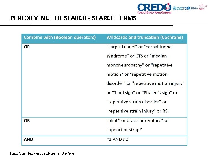 PERFORMING THE SEARCH – SEARCH TERMS http: //utas. libguides. com/Systematic. Reviews 