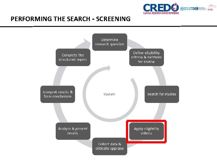 PERFORMING THE SEARCH – SCREENING 
