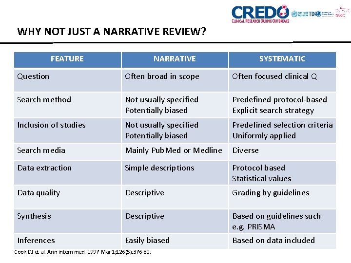 WHY NOT JUST A NARRATIVE REVIEW? FEATURE NARRATIVE SYSTEMATIC Question Often broad in scope