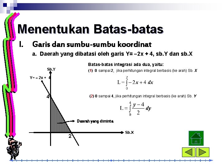 Menentukan Batas-batas I. Garis dan sumbu-sumbu koordinat a. Daerah yang dibatasi oleh garis Y=