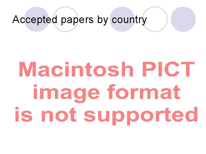 Accepted papers by country 