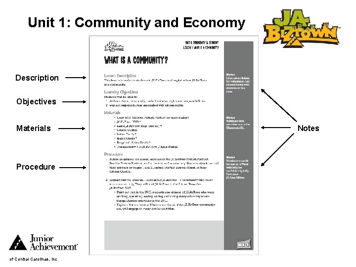 Unit 1: Community and Economy Description Objectives Materials Procedure of Central Carolinas, Inc Notes