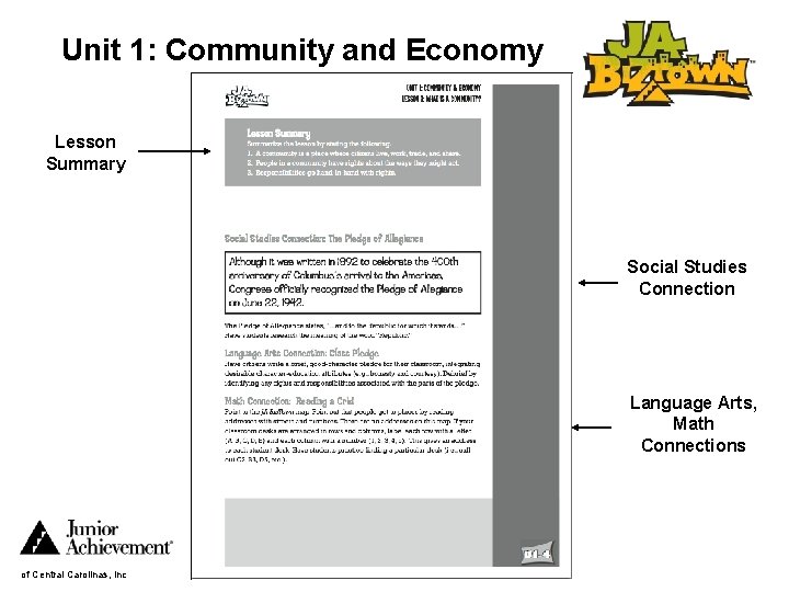 Unit 1: Community and Economy Lesson Summary Social Studies Connection Language Arts, Math Connections